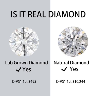 1 Karat HPHT CVD Diamant DEF Farbe VS VVS Runde Brillante Schnitt Labor gewachsener loser Diamant