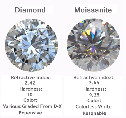 Großhandel Moissanite Runder Brillantes Schnitt Moissanite verliert Töne GRA VVS Loose Moissanite Steinsteine für Schmuck