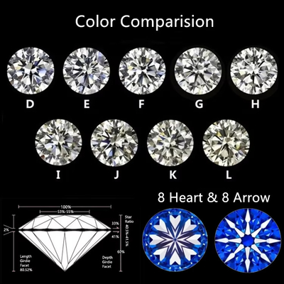 Melee Moissanite Diamant pro Karat Runder Schnitt DEF Kleine Größe Moissanite VVS1 Laborgewachsener Diamant Edelstein Form Quadrat
