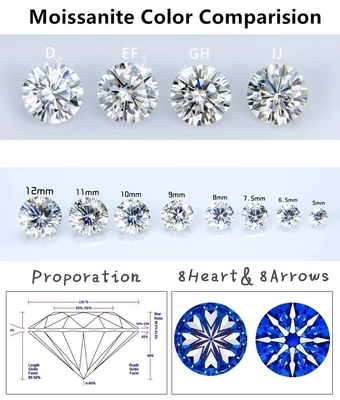 Fabrik Großhandel Pink Moissanite Diamant Runder Brillanten Schnitt 3,0 mm 12,0 mm VVS1 lose Moissanit Steine 4 Karat Ring